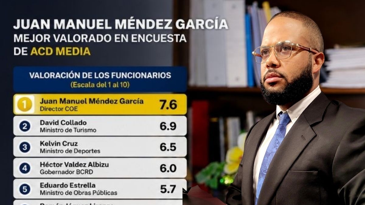 El comunicador Irineo Ubrí resaltó la valoración positiva que mantiene el general Juan Manuel Méndez García al frente del COE y la DAEH